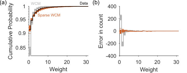 Figure 20
